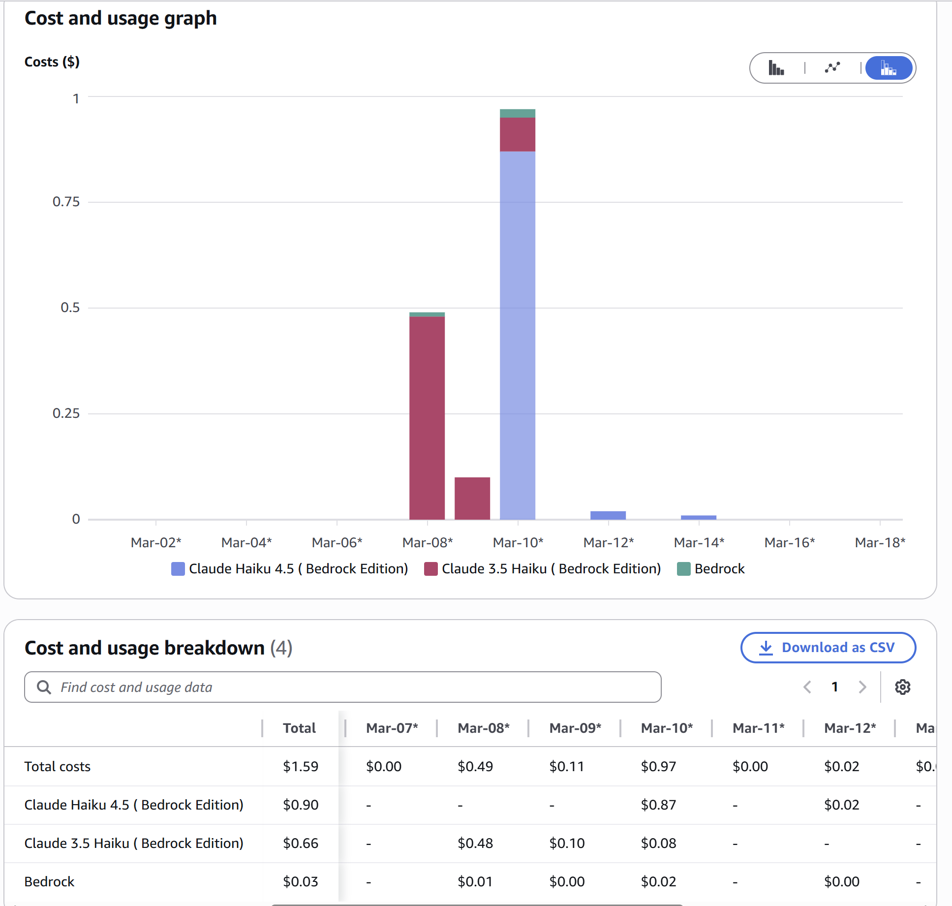 GenAI Cost in Cost Explorer