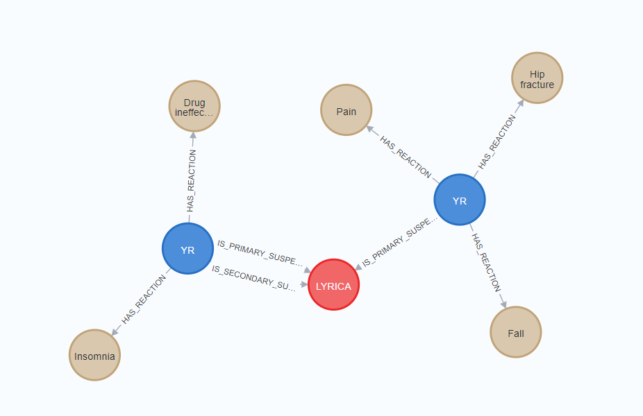 Query result in Neo4j Desktop
